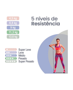 Kit 5 Mini Bands Elástico Exercício Treino Em Casa 5 Níveis